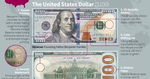 US currency security features